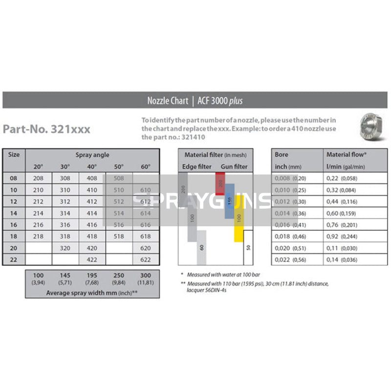 Wagner Acf3000 Plus 321 Series Aircoat Spray Tips