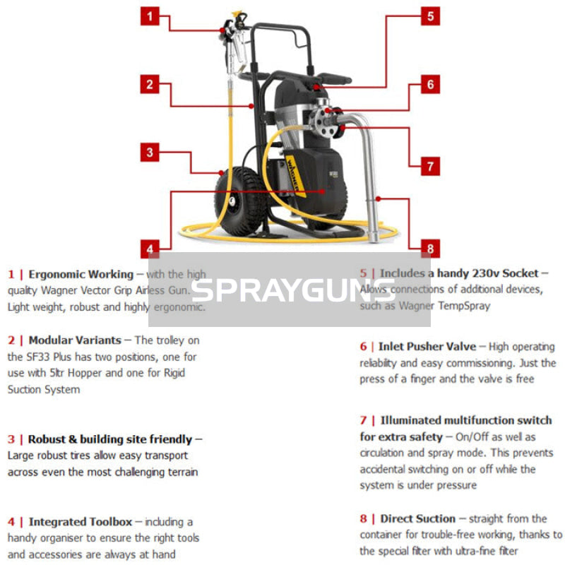 Wagner Sf33 Plus Spray Pack