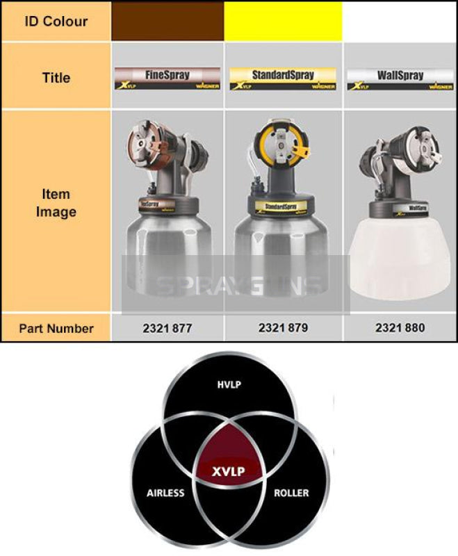 Wagner Xvlp Wall Spray Front 2321880